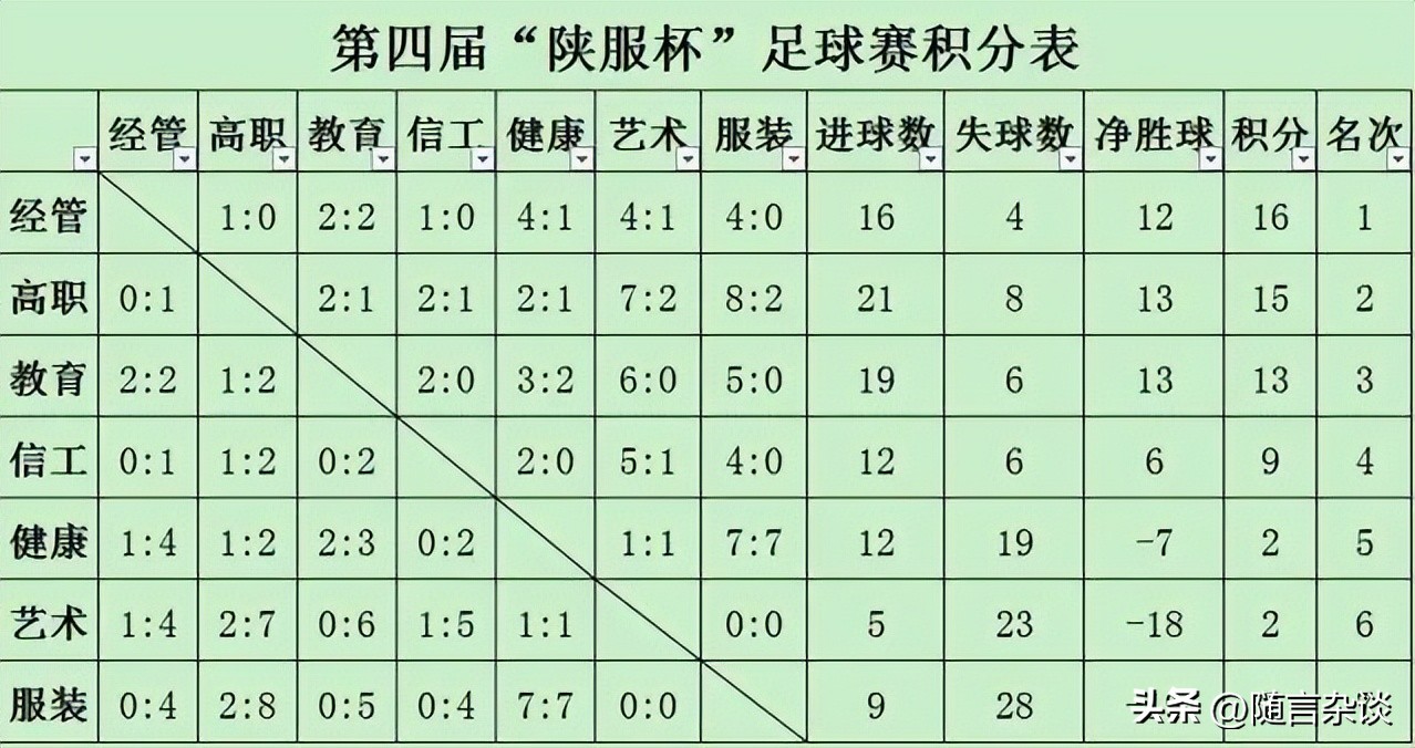 比赛采用单循环赛制是什么意思,单循环赛制的题目讲解