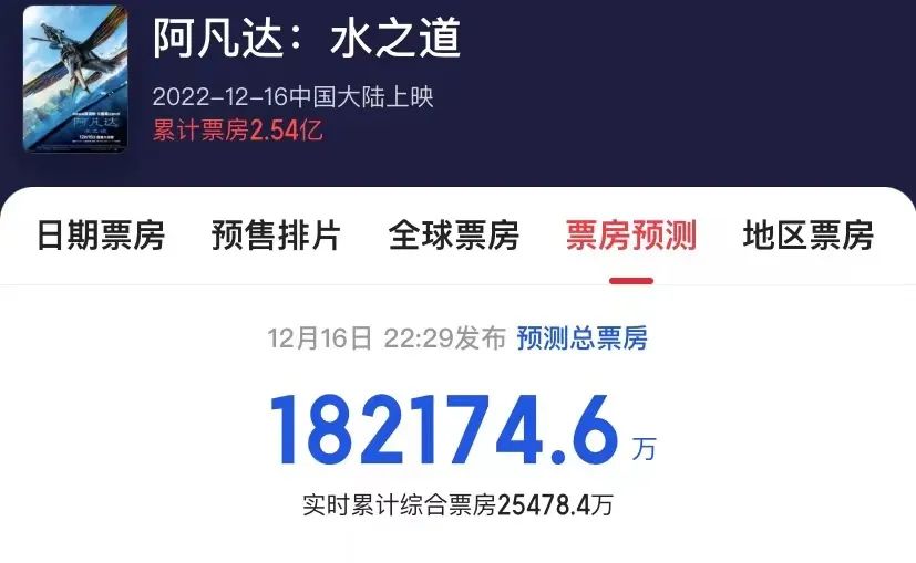 阿凡达2讽刺日本捕鲸船照片,阿凡达2讽刺日本捕鲸镜头