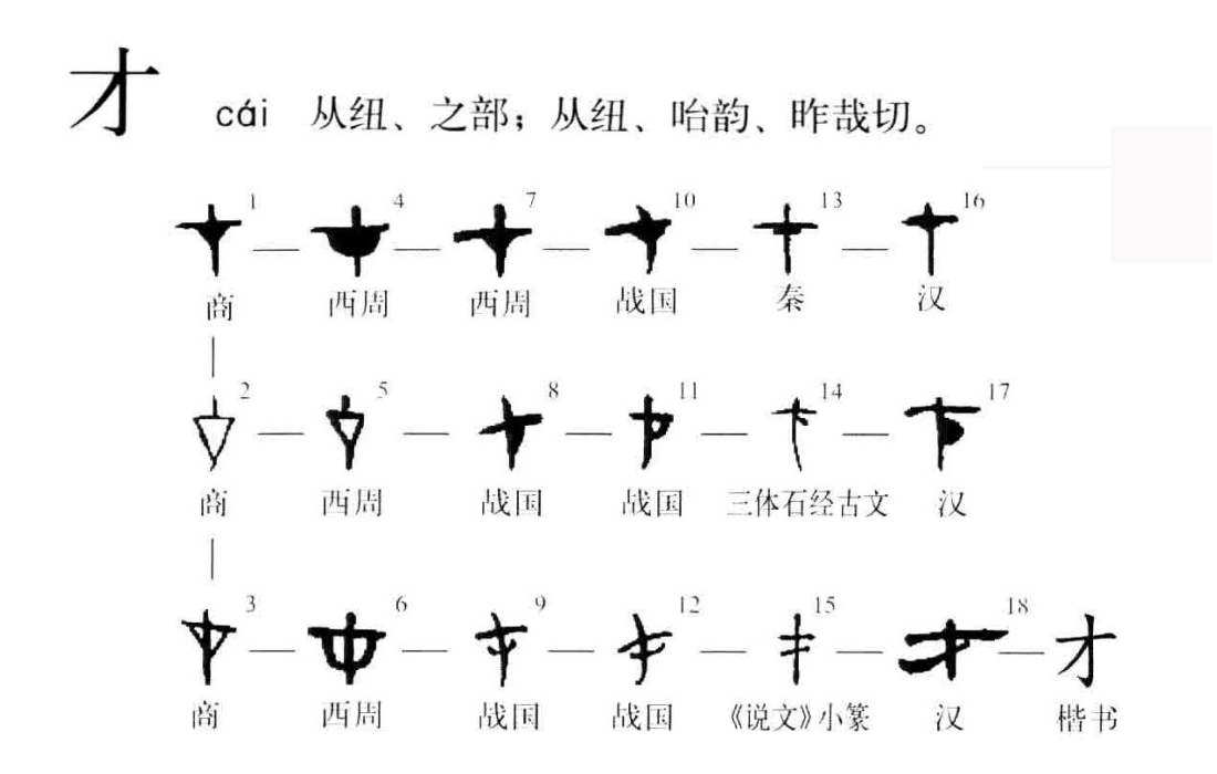 汉字笔画探源演变,汉字探源怎么写