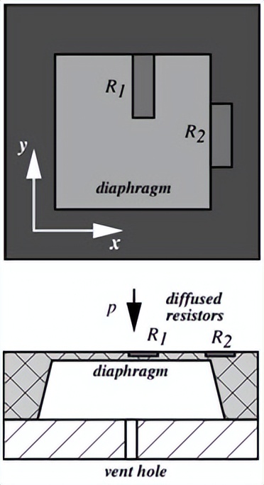 mems传感器用到的哪些电路知识,mems传感器的八大工艺问题
