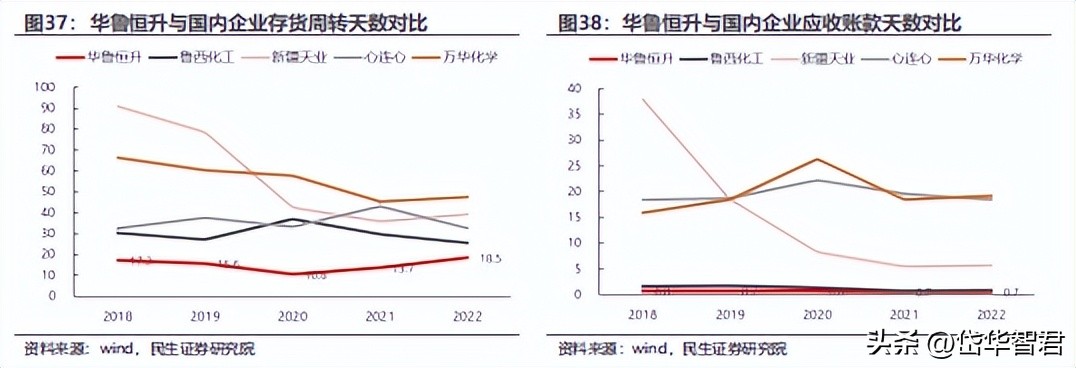 煤化工华鲁恒升,华鲁恒升山东国资