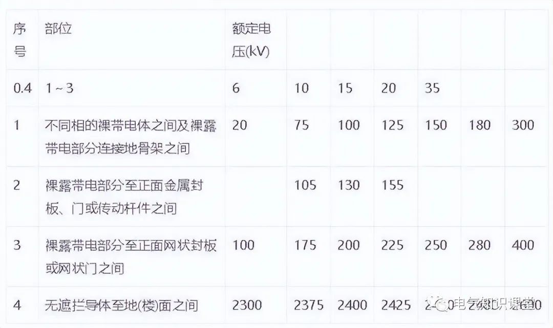 高低压配电柜基本知识讲解视频,低压配电柜二次接线图讲解