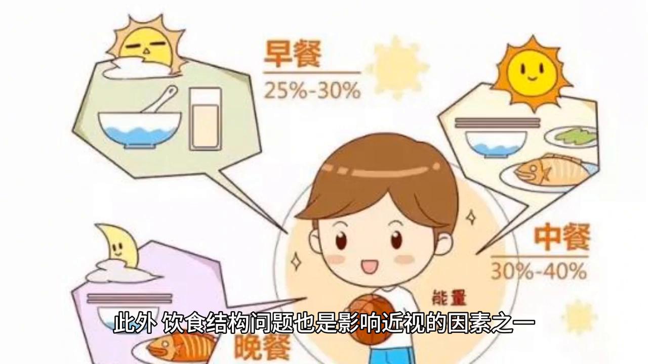 近视是如何形成的#爱眼护眼预防近视