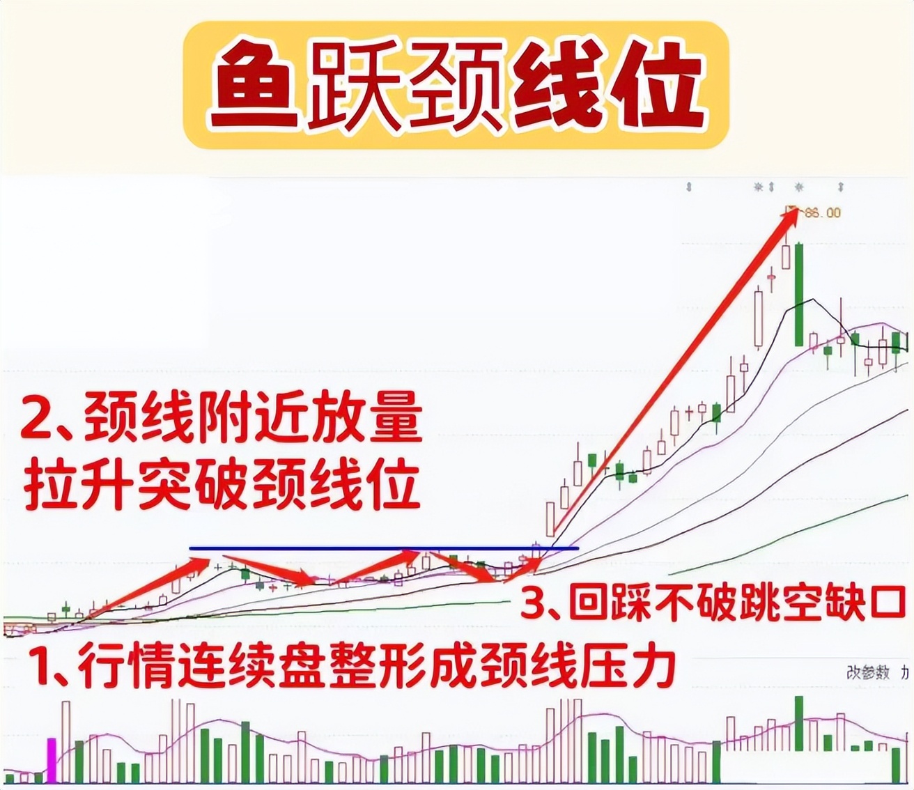 强势炒股100种方法最新,炒股短线如何一年挣十倍股