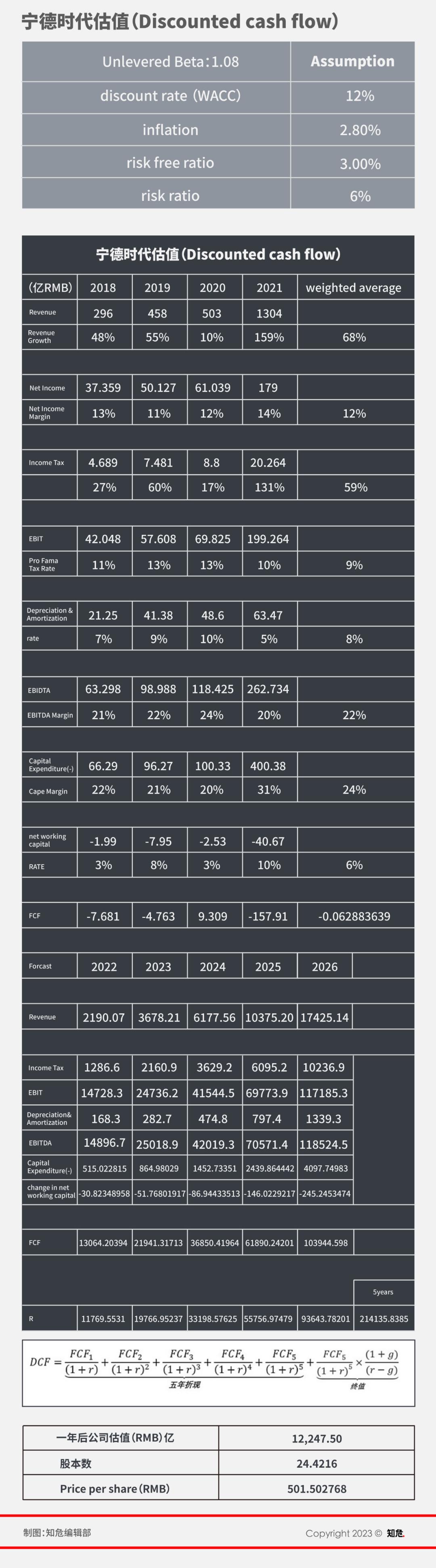 宁德时代这些年赚了多少钱,宁德时代狂赚400亿