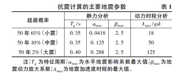 超高层住宅设计结构,超高层建筑的结构体系