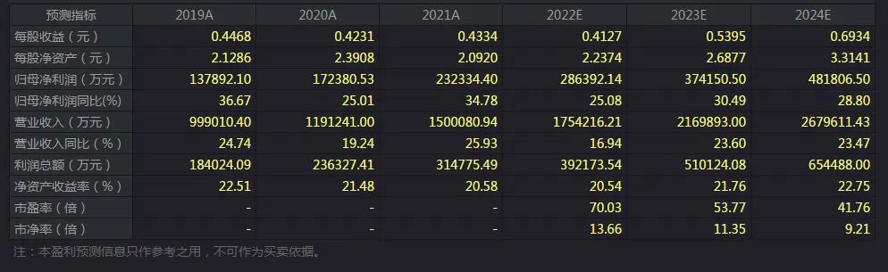 300015爱尔眼科分红,300015爱尔眼科现在能买吗