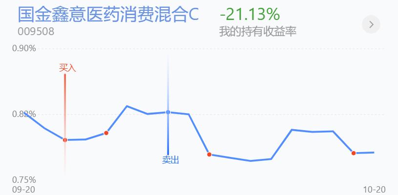 震荡趋势操作技巧,30分钟震荡整理