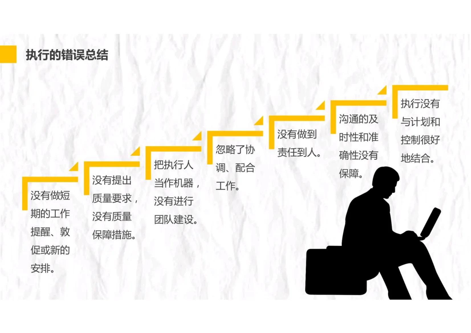 项目管理五大过程十大管理模板,项目管理实践与过程管控