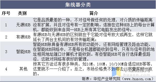 集线器市场前景,集线器的未来趋势