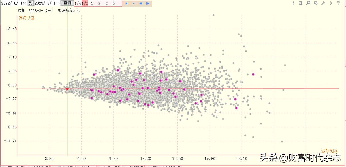 怎么看上市的新股和老股,次新股和老股最大的区别是什么