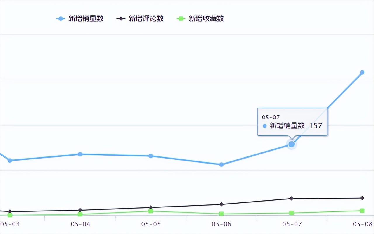 shopee对于特货产品费用分配 (shopee禁止和限制商品政策)