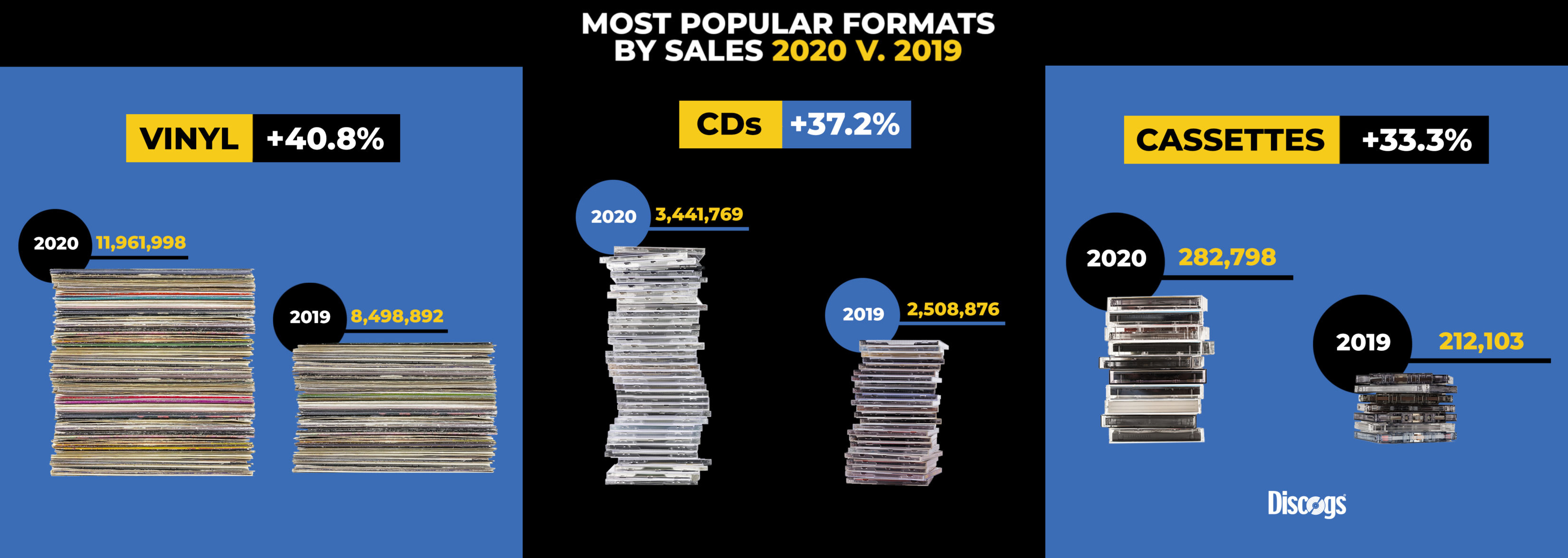 唱片市场还有希望复兴吗,中国唱片还有市场吗