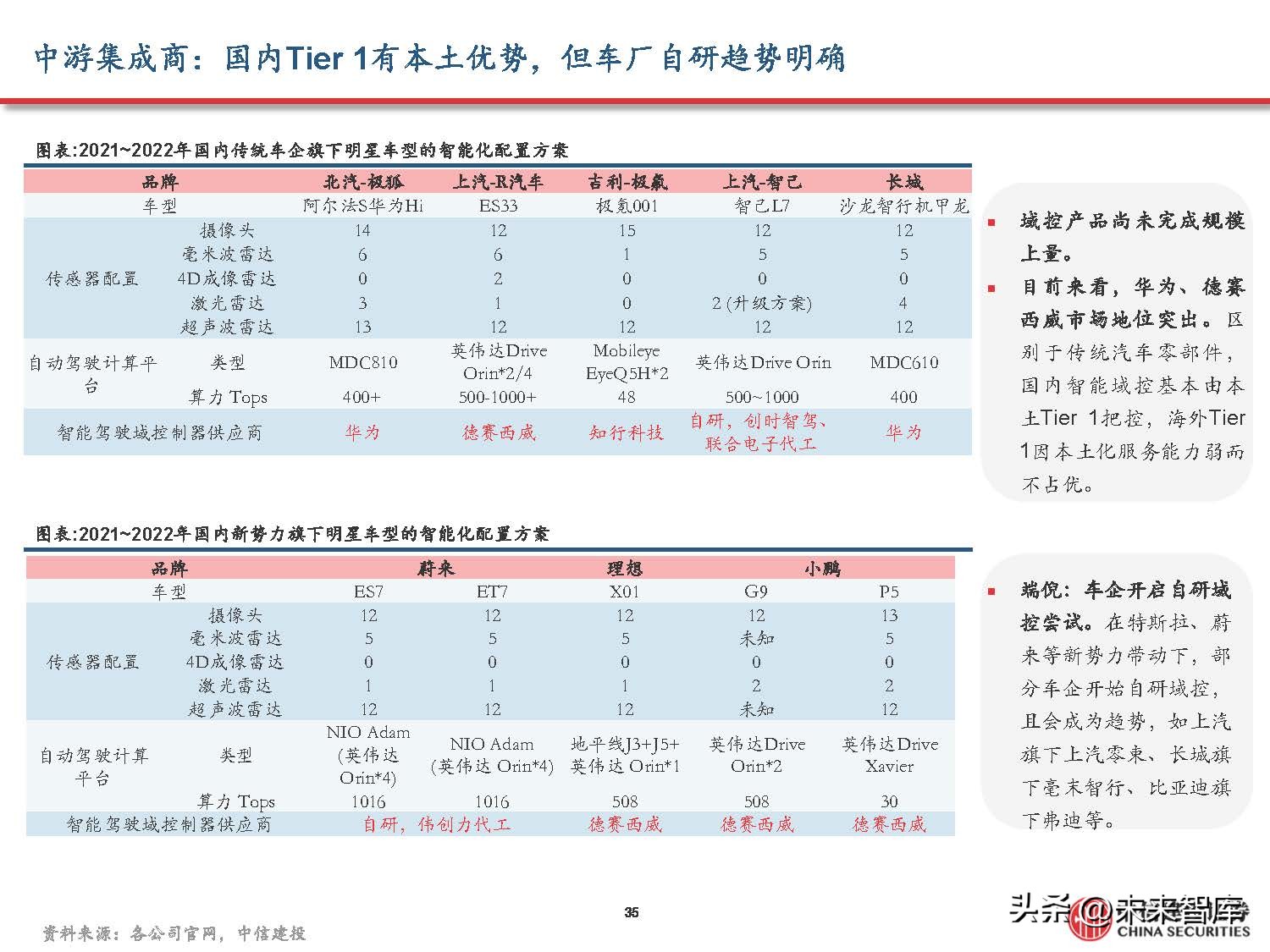 汽车域控制器产业研究,汽车域控技术发展趋势