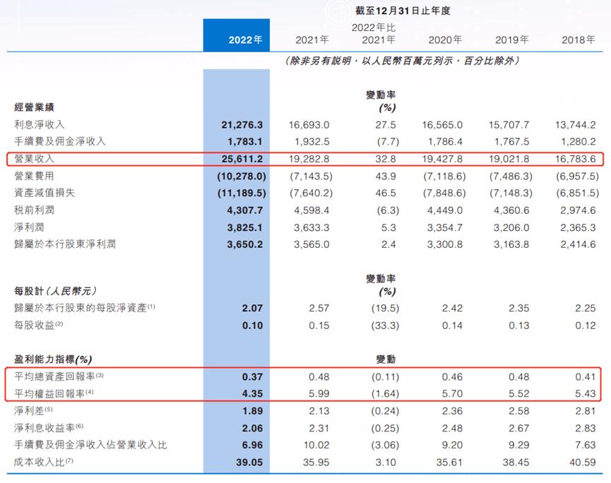 中原银行走出中原,中原银行决战未来