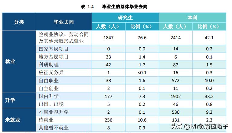 湘潭大学能比肩211吗？适合哪些学生？就业数据解密答案