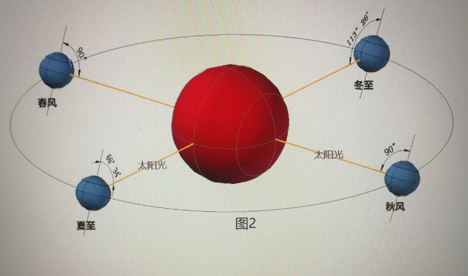 楼层和楼间距比例与采光关系,楼层跟楼层之间的高度专业术语