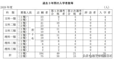 为什么东京大学能连霸日本第一高等学府？到底有何过人之处？