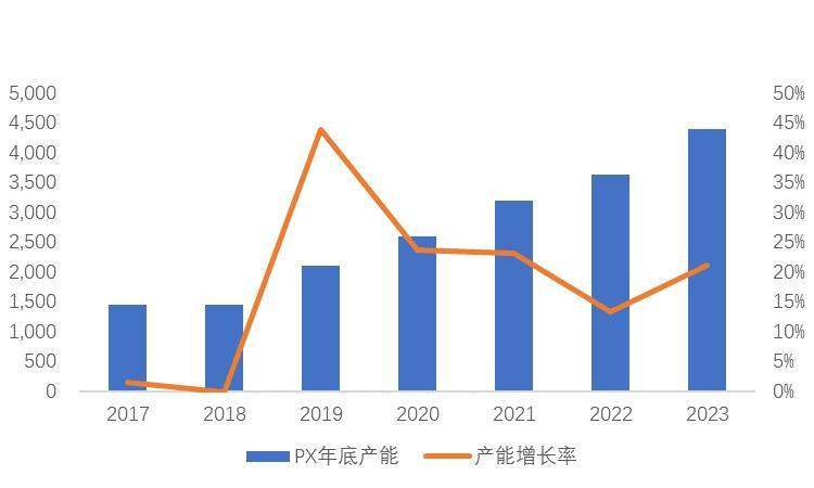 关于对二甲苯你需要知道的都在这里