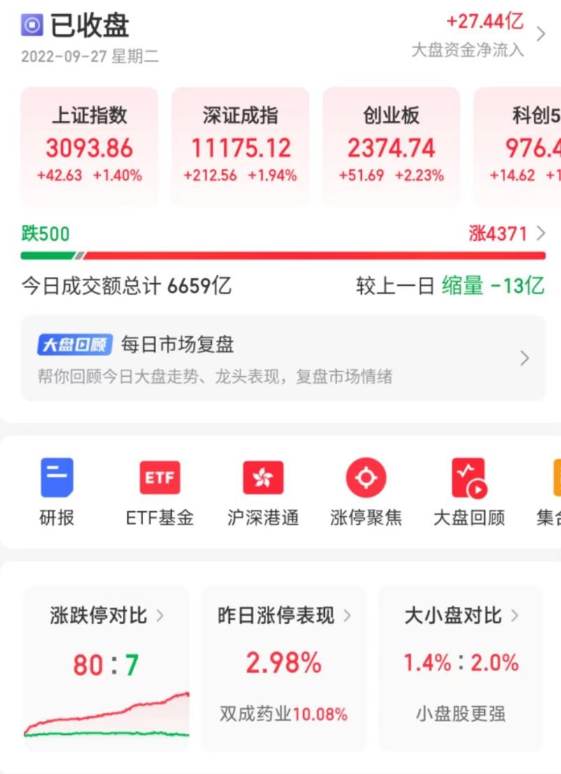 a股冲高回落医药行业强势爆发,医药大涨