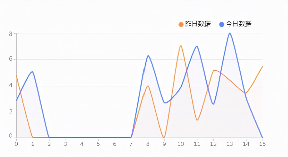 如何改变店铺的人群标签,精准人群标签提高店铺转化率