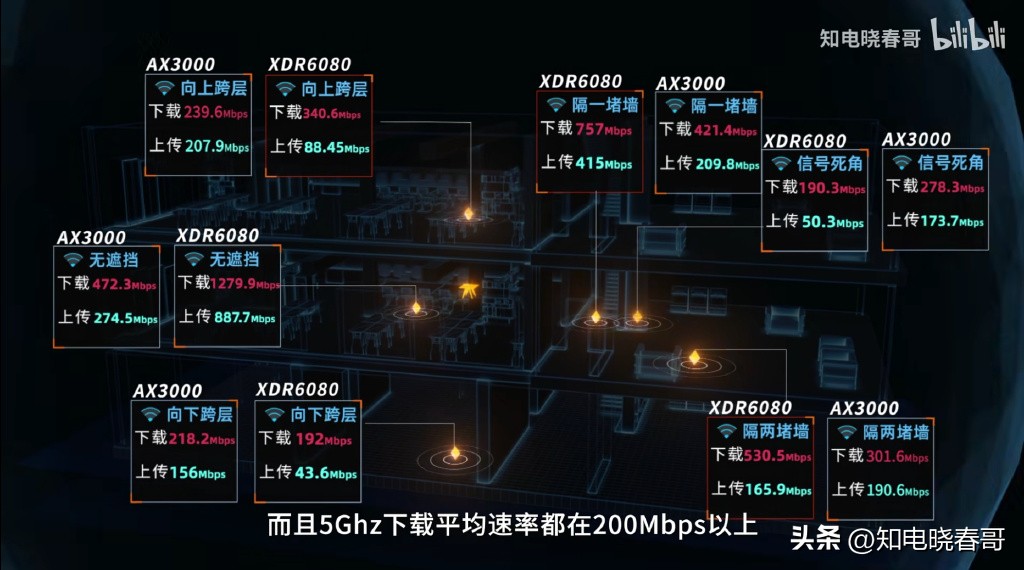tp-link7300百兆版和千兆版区别,tp-linkwifi6ax6000评测
