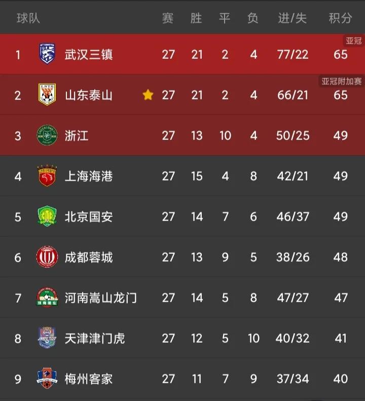 中超泰山击败河北队复盘,海港vs泰山费莱尼逃过红牌