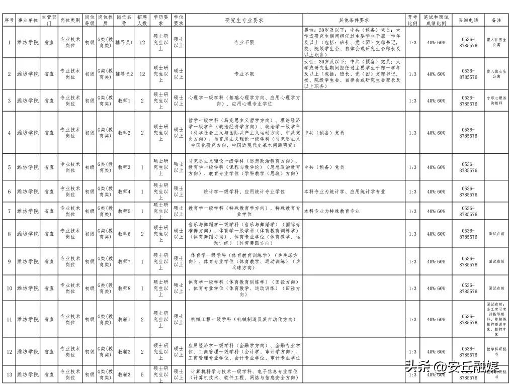 揭阳事业编44人岗位表,公开招聘44人附岗位表