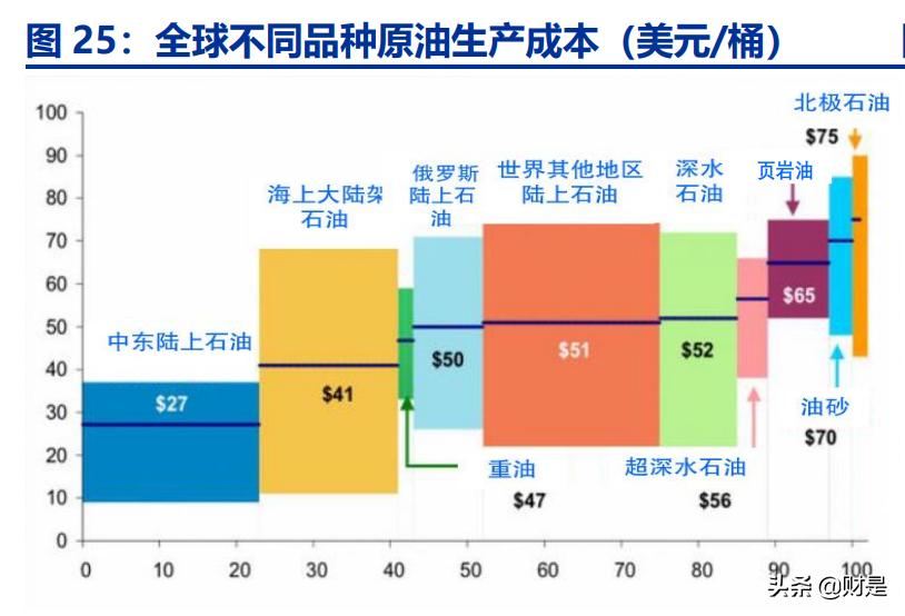 中国海油一季报预测,中国海油的科研成果