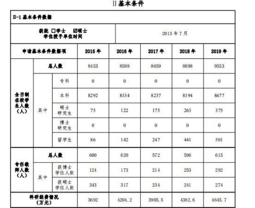 湖北医药高等专科学校改名为什么,湖北医学院改名了吗