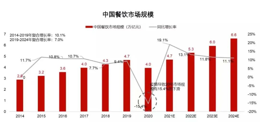 烤鸭的市场前景如何,烤鸭行业有前途吗