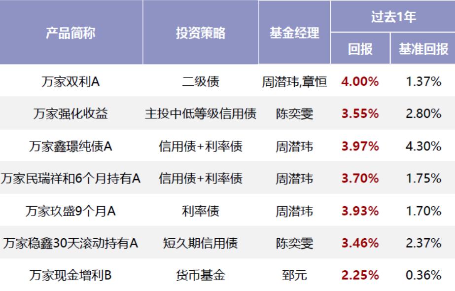 股债基金平衡策略,最优秀的股债基金