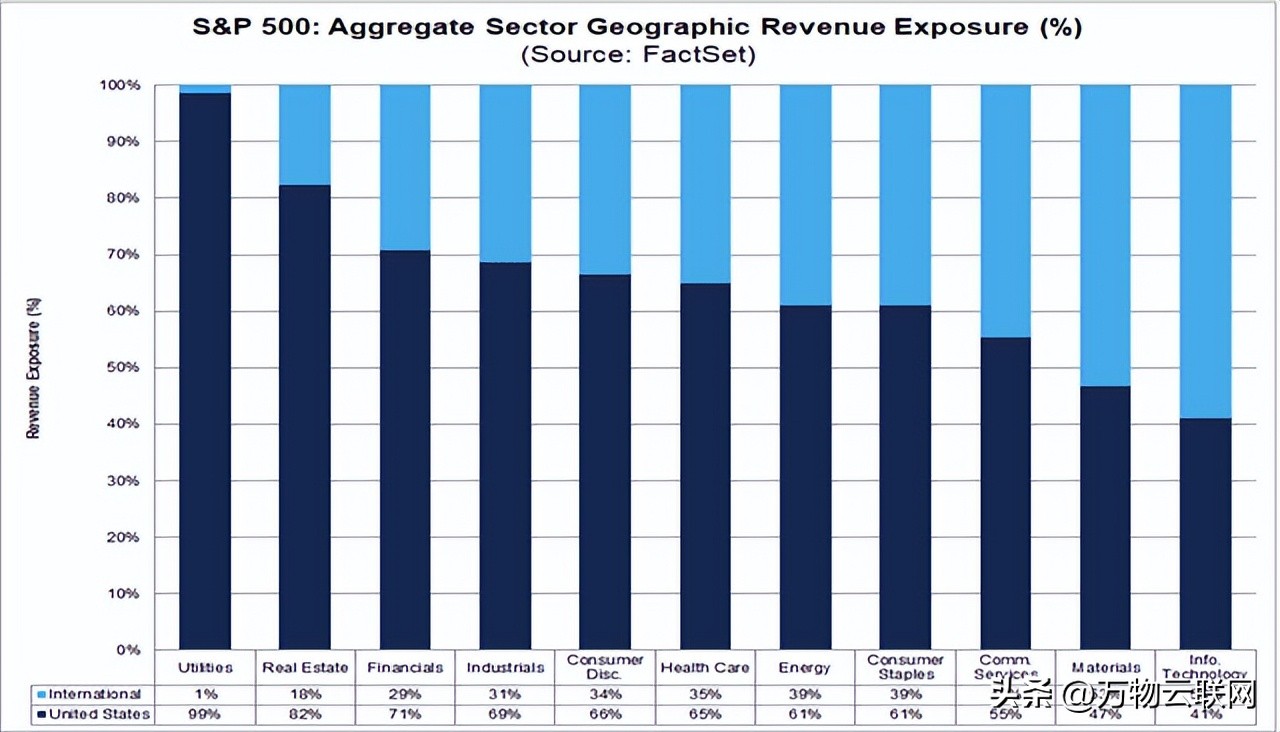 标普500进入熊市a股会怎样,标普500涨对股市有什么影响