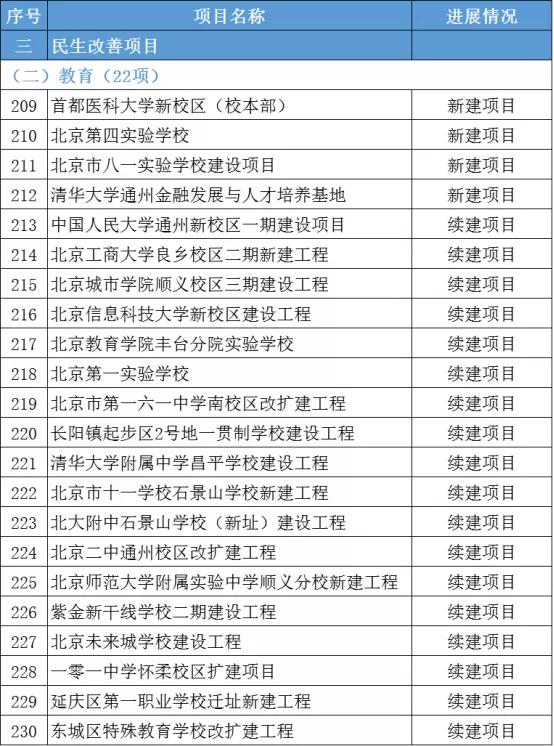 2022砂石新项目,砂石发展规划