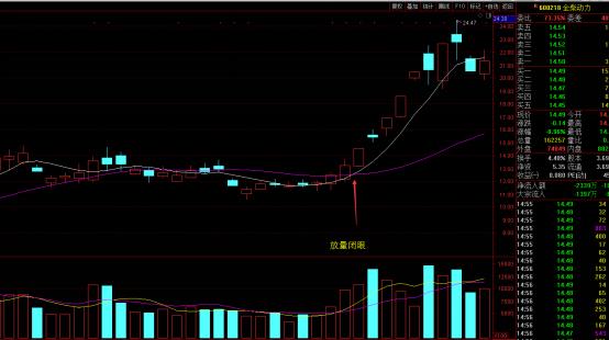 地量冰点选股法,天眼地量选股神器