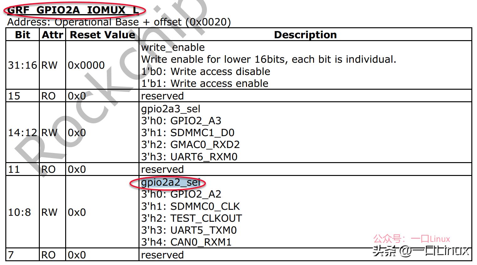 rk3568部署,rk3568gpio配置