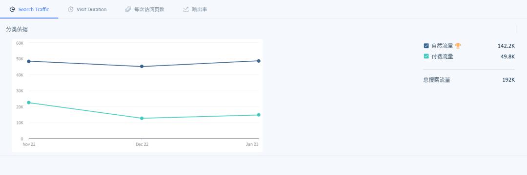 从自行车转战Ebike,这家公司销量暴涨10倍,还拿了红杉投资