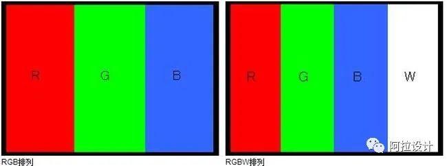 电视如何选择最合适,电视该怎么选记住这几点