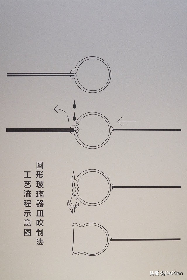 异彩纷呈：古代东西文明交流中的玻璃艺术之三（4）