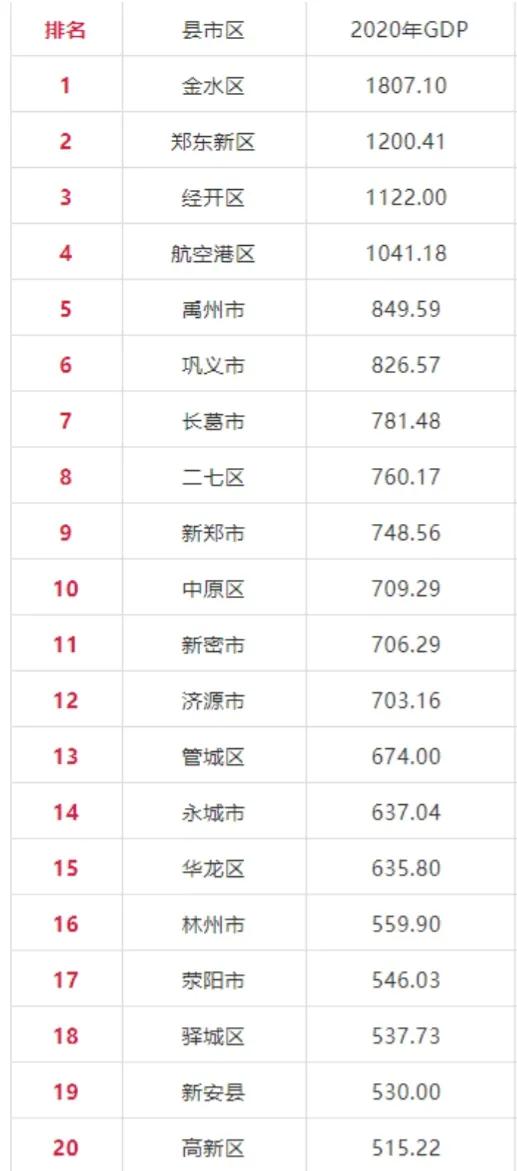 河南十大工业园区,河南十个千亿产业集群名单