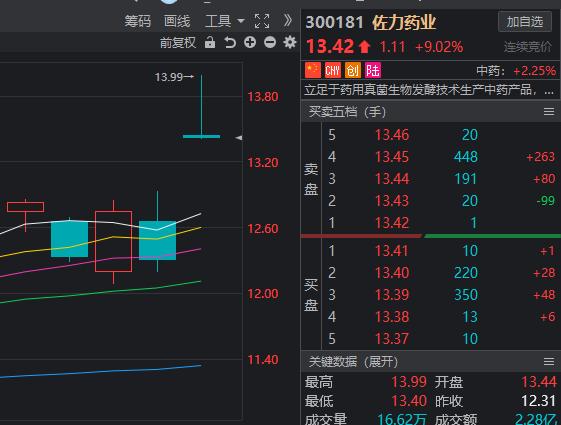 中药板块佐力药业,中药板块九芝堂最新分析