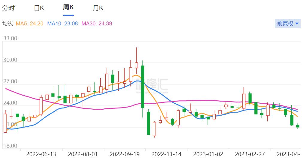 上海70后创业,上海创业70后