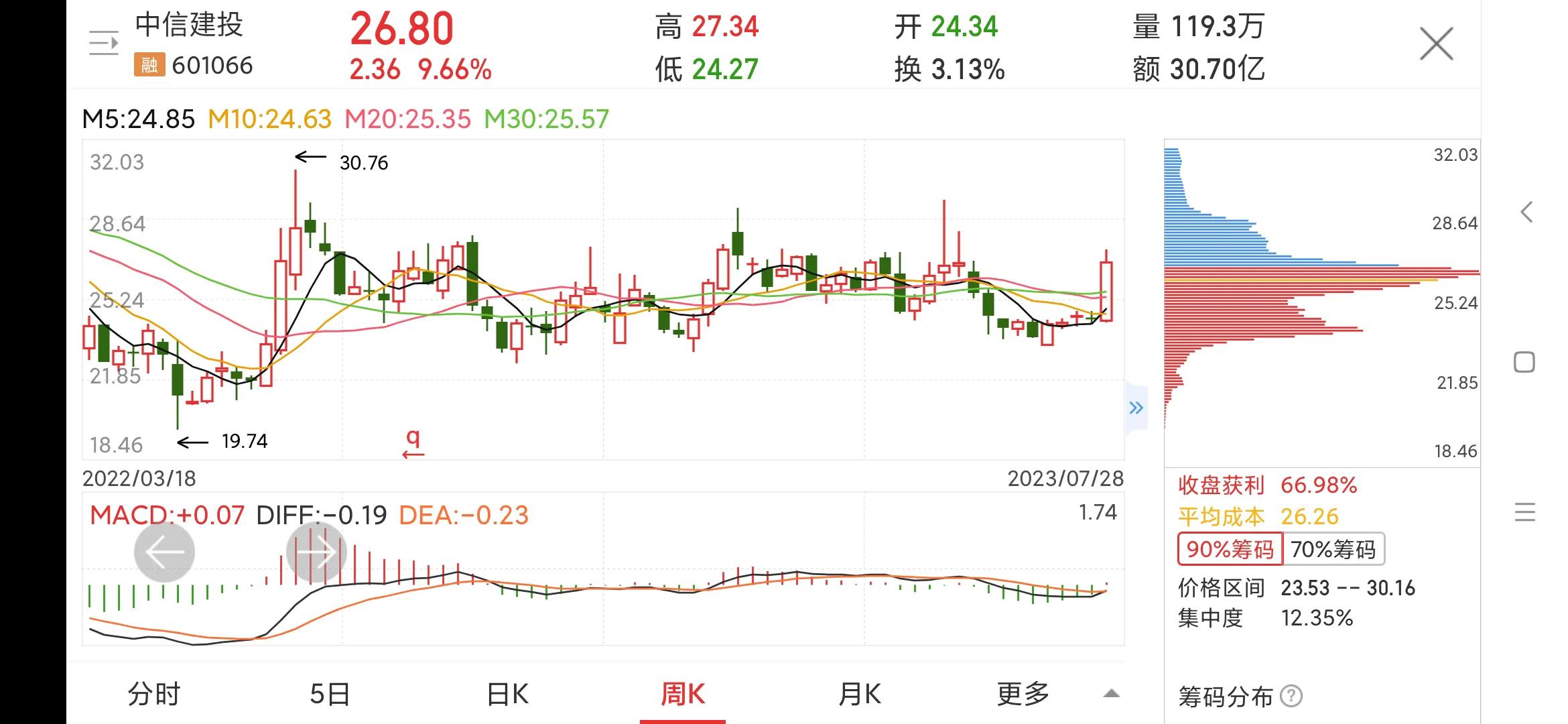 每日一股601186,每日一股股票视频