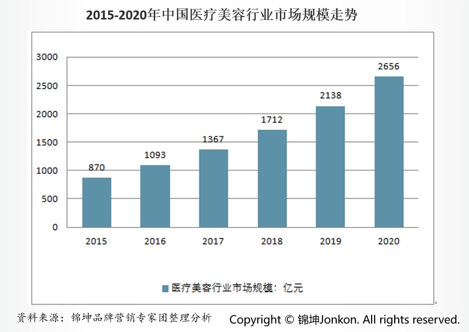 贝泰妮和华熙生物对比意义,贝泰妮和华熙生物哪个好