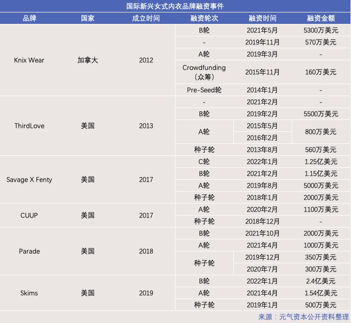 尊重女性的内衣品牌,包容性聚拢内衣