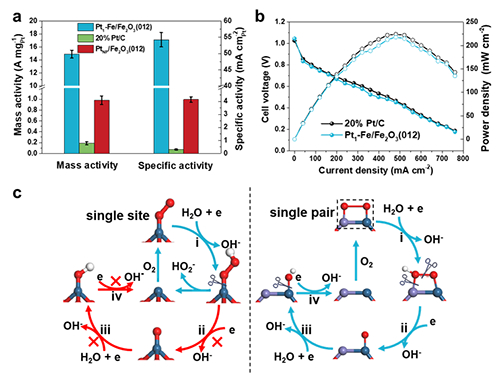 通过砷与Fe2O3/MgO的催化氧化，来抑制住MTBE的溶水速率