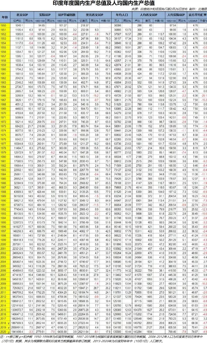 印度2022年全国gdp总值美元,印度2021年gdp总量多少美元