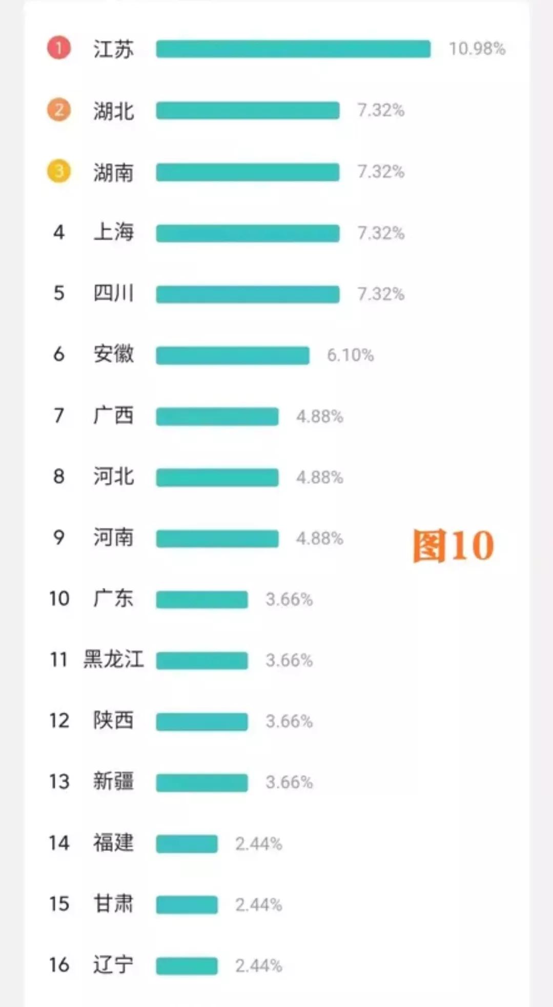 涨粉运营的那些事儿,如何撰写年度粉丝涨粉计划