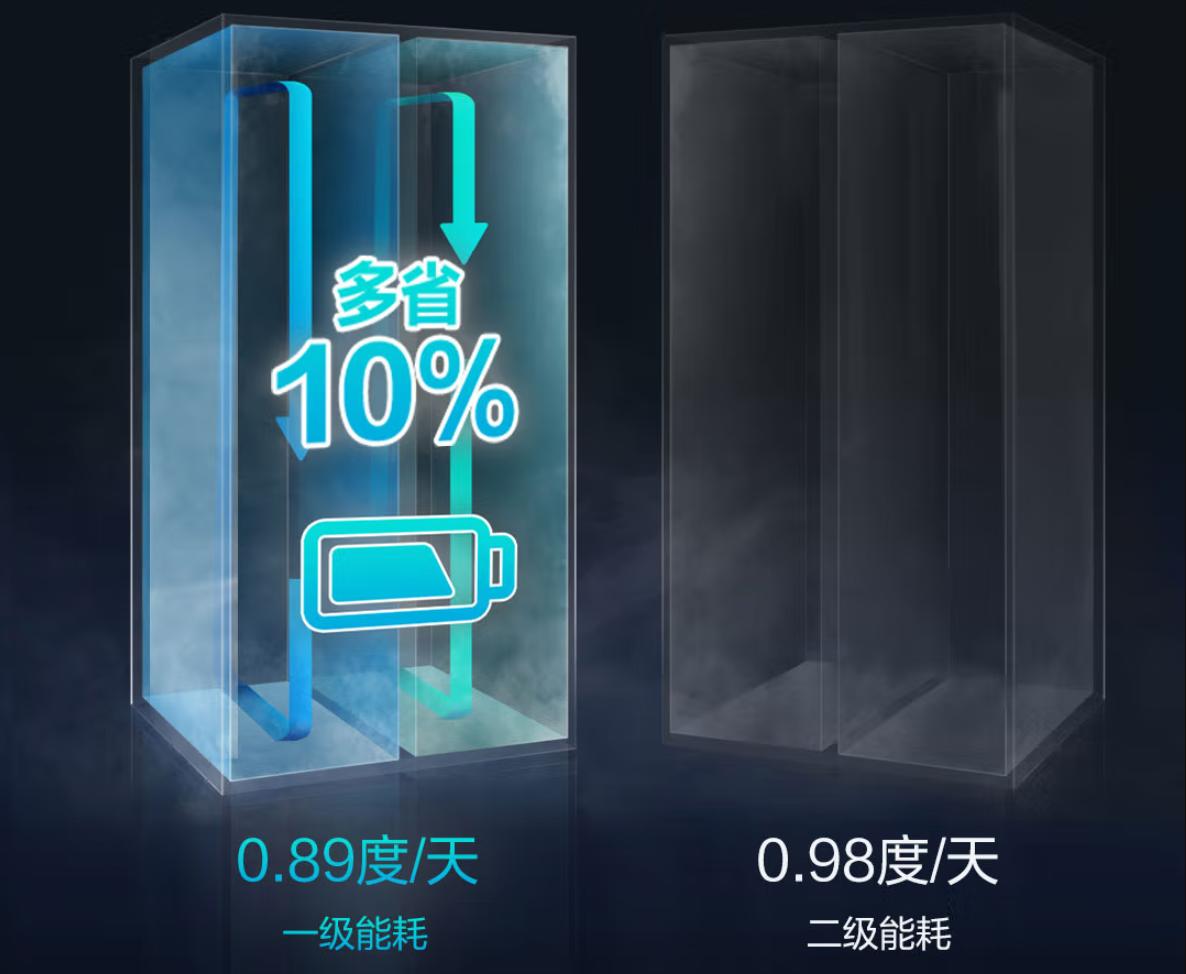 电冰箱十大排名小米冰箱四门,京东海尔大容量冰箱