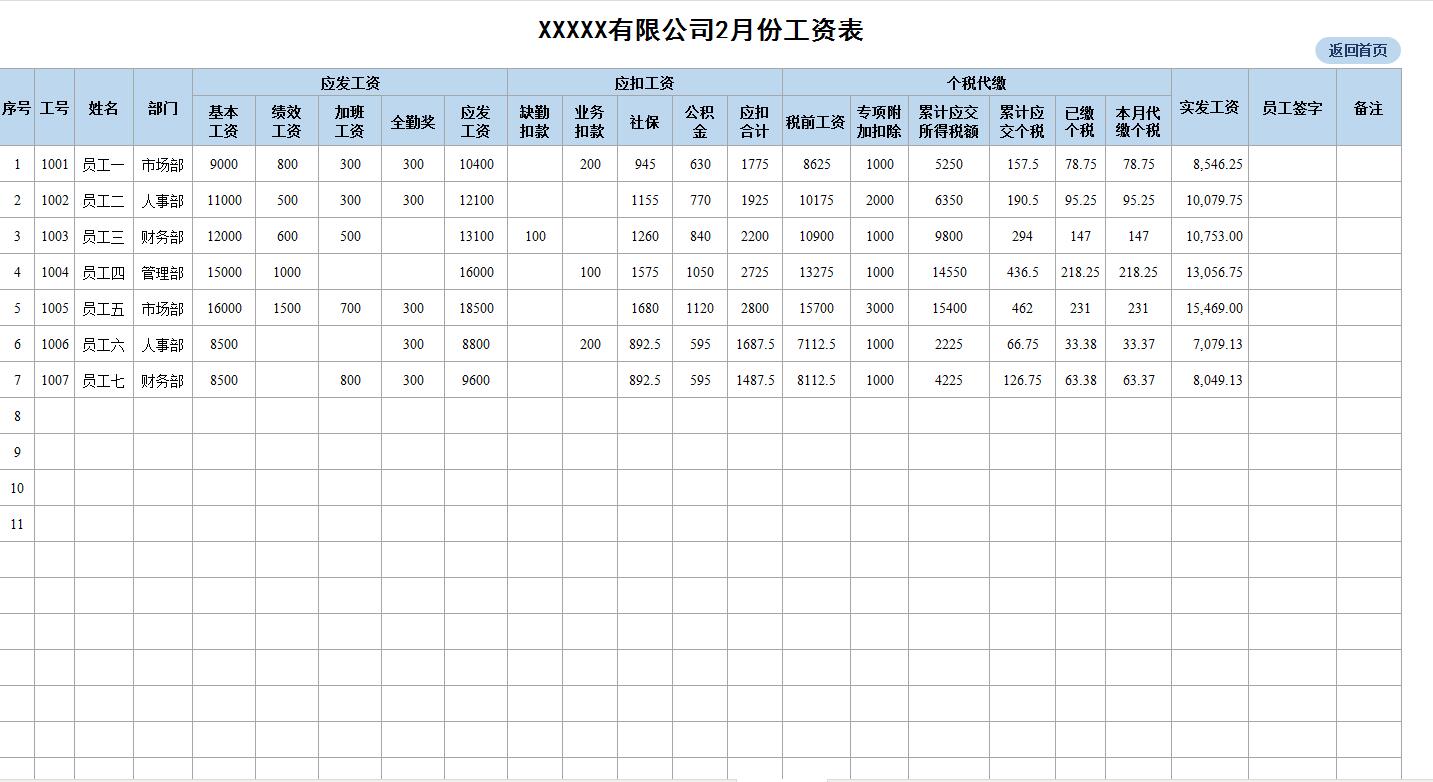 员工工资系统软件,hr薪酬管理软件